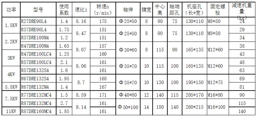 電機(jī)和絲桿怎么選，選擇電機(jī)和絲桿的方法