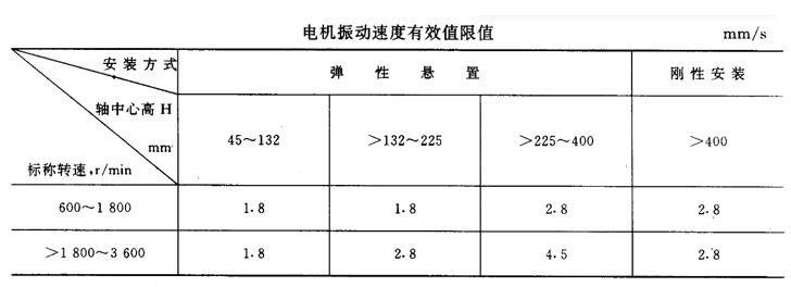 雅迪電車電機(jī)怎樣，討論雅迪電車電機(jī)的性能和特點(diǎn)