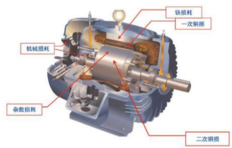 直流無(wú)刷電機(jī)繞組排列，詳解直流無(wú)刷電機(jī)繞組布局